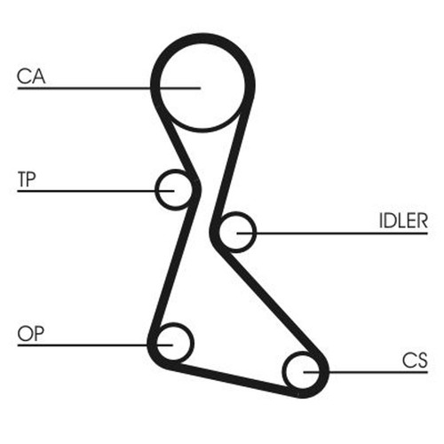 Continental ctam zahnriemen - ctam,
